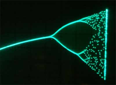 Feigenbaum diagram on an oscilloscope